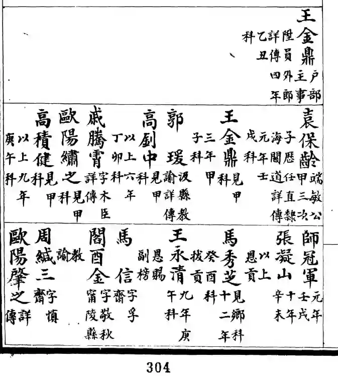 图片[5]-河南《项城县志》宣统年间版-墟里云乡-光辉视界|村镇历史|姓氏宗族|地名由来